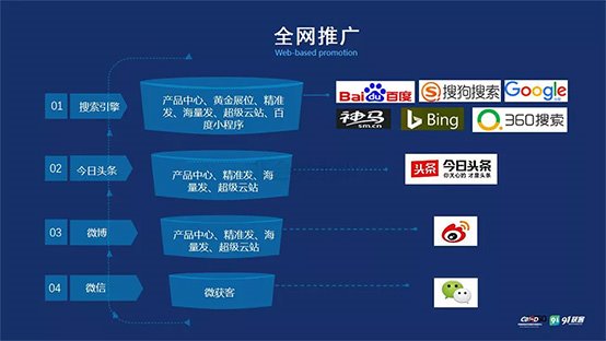 你的企业如何转型破局来做网络营销推广