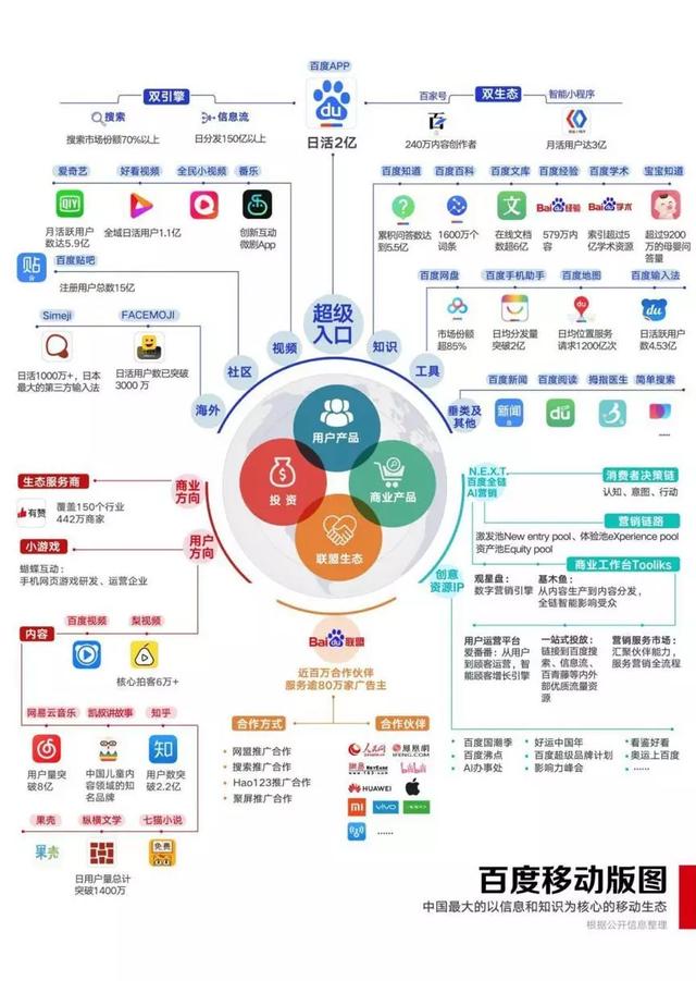 头条搜索进攻型防守战百度