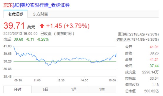 京东将在香港二次上市 市值或冲进互联网企业前三!_零售_电商报 京东将在香港二次上市 市值或冲进互联网企业前三!