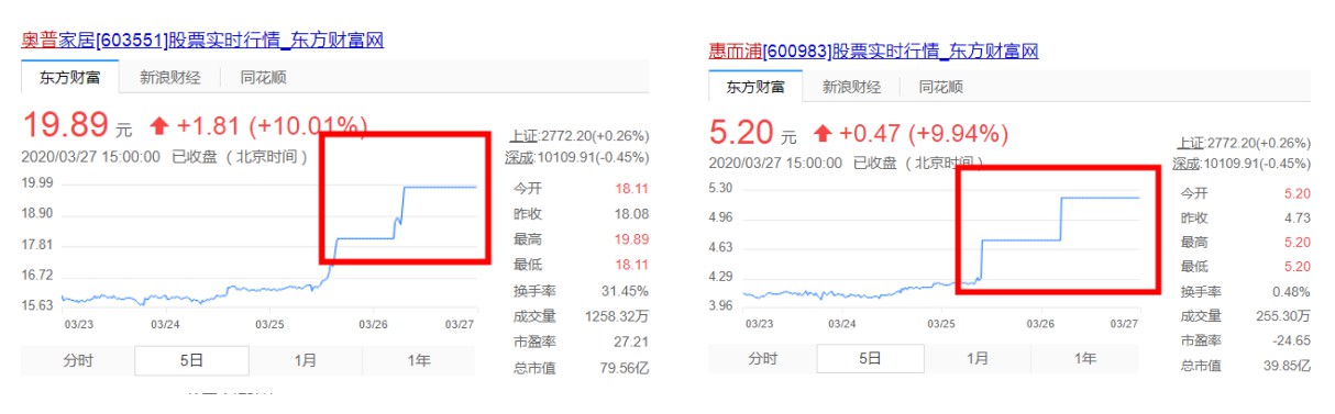 淘宝特价版正式上线 C2M概念股逆市爆发_零售_电商报 淘宝特价版正式上线 C2M概念股逆市爆发
