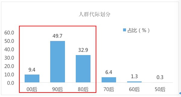 中消协:直播电商夸大宣传问题突出 消费者易冲动消费