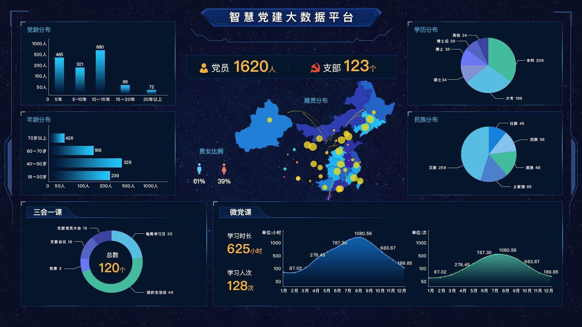 智慧党建云平台开发