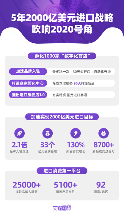 三大策略孵化千家首店 阿里“卖全球”转向“买全球”_跨境电商_电商报 三大策略孵化千家首店 阿里“卖全球”转向“买全球”