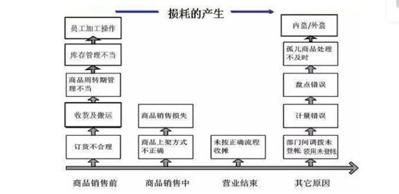 每日优鲜融资传闻不断，生鲜电商怎样走向盈利？