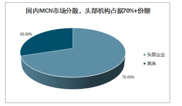 网红难变现:拿钱赚钱 MCN机构唯一门槛是资本实力