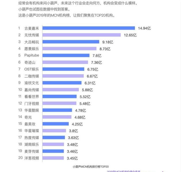 网红难变现:拿钱赚钱 MCN机构唯一门槛是资本实力