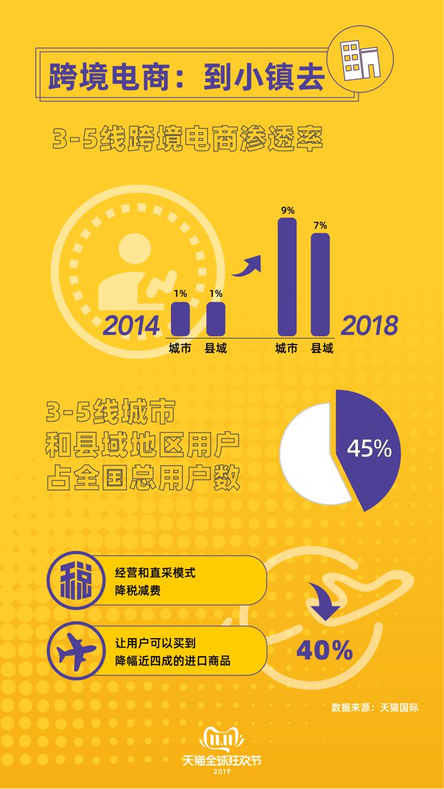 跨境市场加速下沉 各巨头纷纷加码_跨境电商_电商报 跨境市场加速下沉 各巨头纷纷加码
