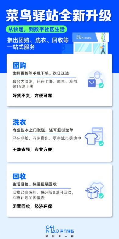 菜鸟驿站剑指社区团购 本地生活“狼来了”_物流_电商报 菜鸟驿站剑指社区团购 本地生活“狼来了”