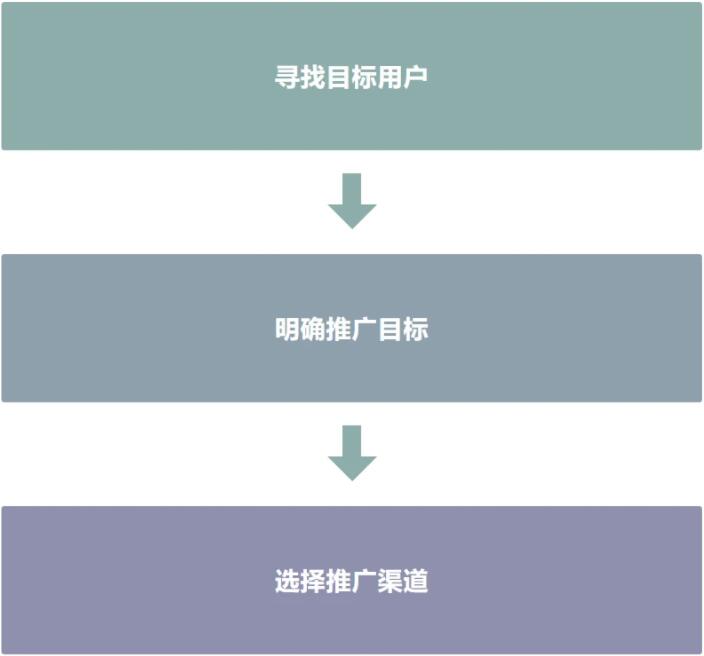 新形势下中小企业该怎样寻求突破？