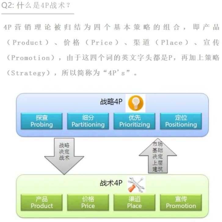 新形势下中小企业该怎样寻求突破？