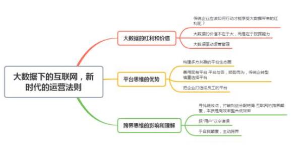 大数据下的互联网,新时代的运营法则