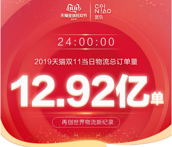 一个狂欢节“两次爆发” 天猫双11的“蜕变”_零售_电商报 一个狂欢节“两次爆发” 天猫双11的“蜕变”