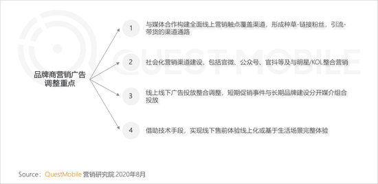 2020年上半年 视频和短视频广告为互联网广告主要投放渠道