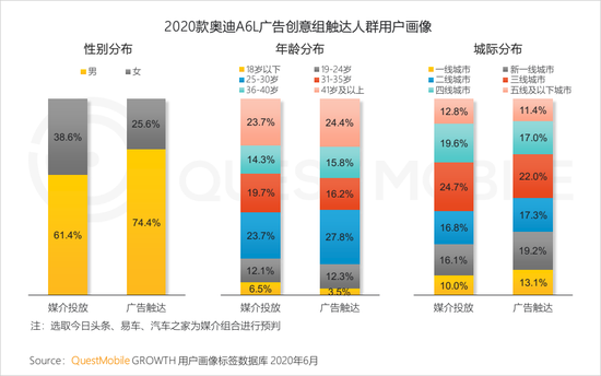 2020年上半年 视频和短视频广告为互联网广告主要投放渠道
