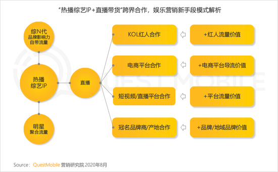 2020年上半年 视频和短视频广告为互联网广告主要投放渠道