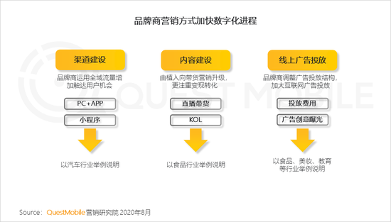 2020年上半年 视频和短视频广告为互联网广告主要投放渠道