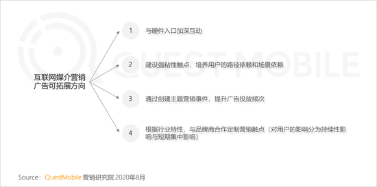 2020年上半年 视频和短视频广告为互联网广告主要投放渠道