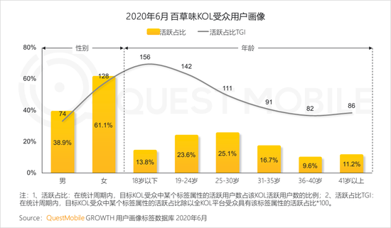 2020年上半年 视频和短视频广告为互联网广告主要投放渠道