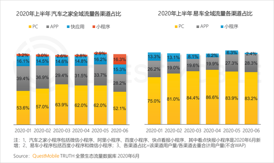 2020年上半年 视频和短视频广告为互联网广告主要投放渠道