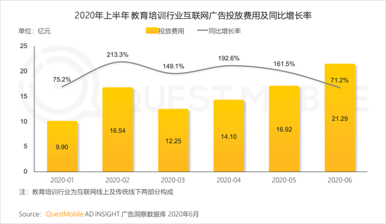 2020年上半年 视频和短视频广告为互联网广告主要投放渠道