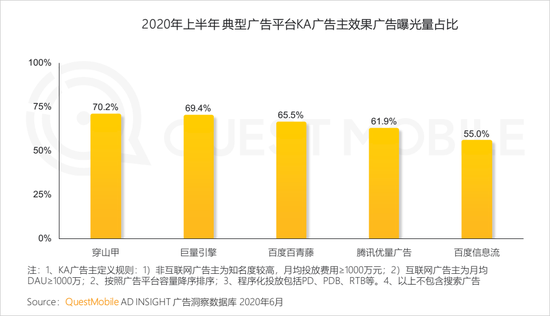 2020年上半年 视频和短视频广告为互联网广告主要投放渠道