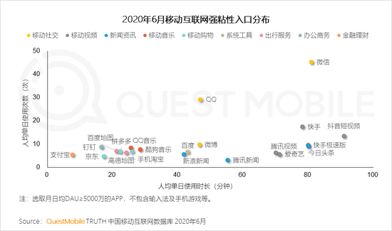 2020年上半年 视频和短视频广告为互联网广告主要投放渠道