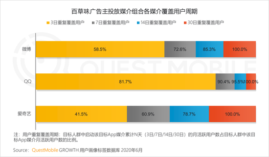 2020年上半年 视频和短视频广告为互联网广告主要投放渠道