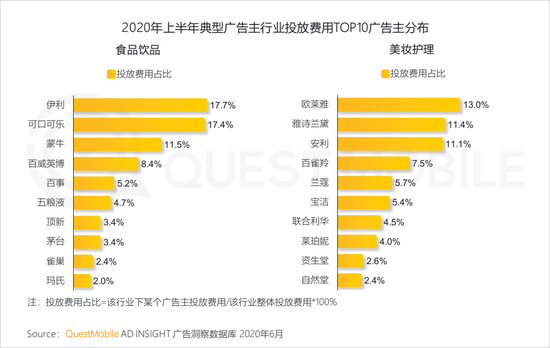 2020年上半年 视频和短视频广告为互联网广告主要投放渠道