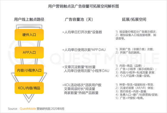 2020年上半年 视频和短视频广告为互联网广告主要投放渠道