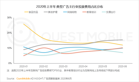 2020年上半年 视频和短视频广告为互联网广告主要投放渠道