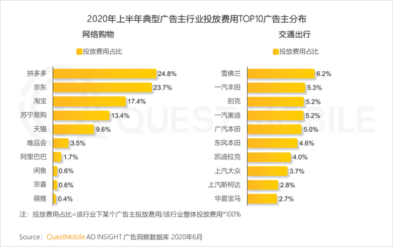 2020年上半年 视频和短视频广告为互联网广告主要投放渠道