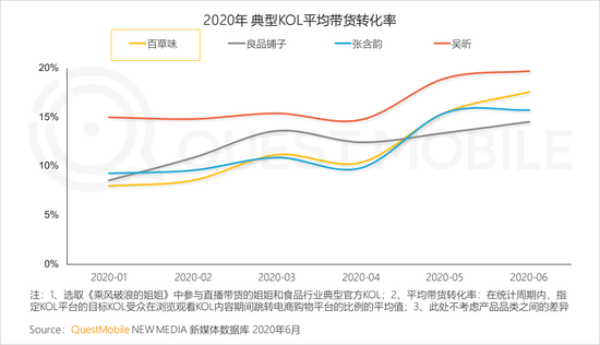 2020年上半年 视频和短视频广告为互联网广告主要投放渠道