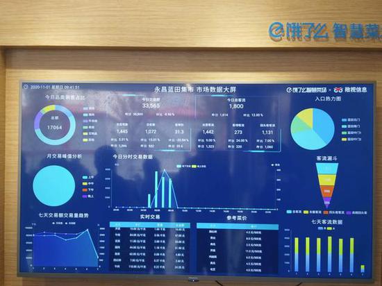 疫情后的首个“双11”: 线下餐饮向线上“借流量”