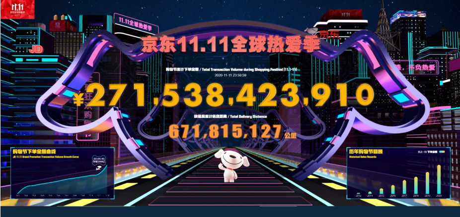 2020年天猫双11全球狂欢季总成交额达4982亿元_零售_电商报 2020年天猫双11全球狂欢季总成交额达4982亿元