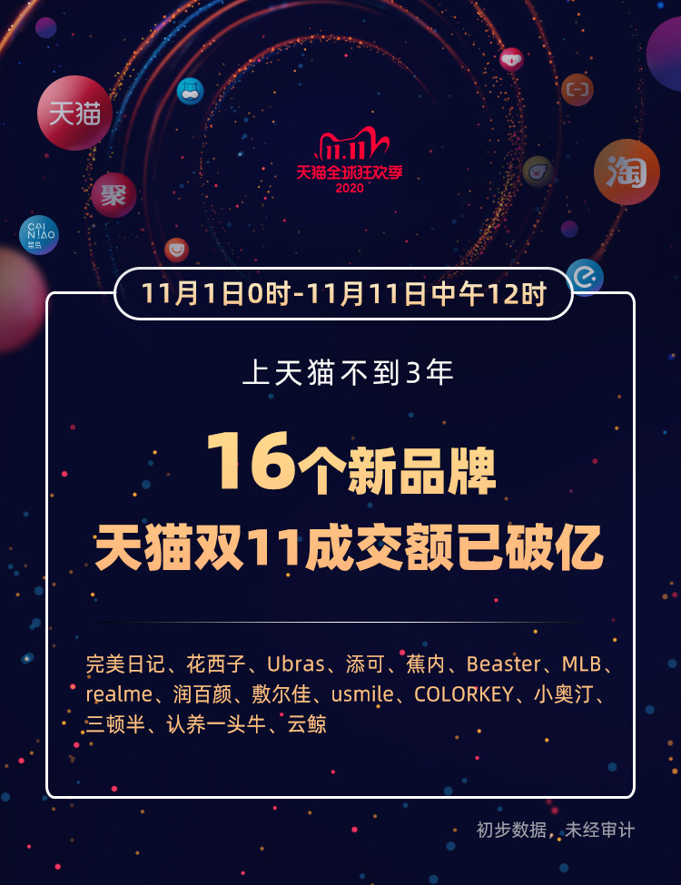 2020年天猫双11全球狂欢季总成交额达4982亿元_零售_电商报 2020年天猫双11全球狂欢季总成交额达4982亿元
