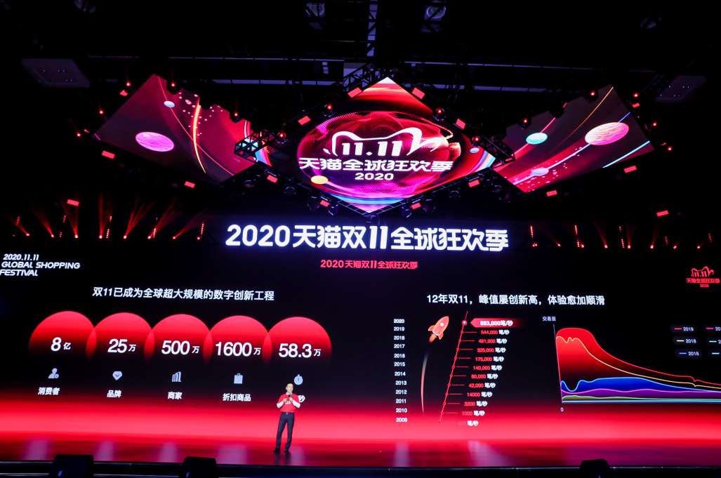 2020年天猫双11全球狂欢季总成交额达4982亿元_零售_电商报 2020年天猫双11全球狂欢季总成交额达4982亿元