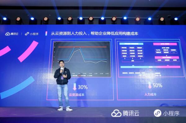 小程序·云开发：腾讯正在构建的又一个生态