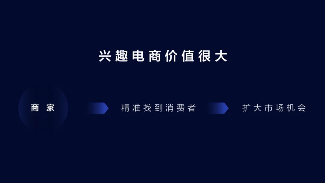 抖音电商定义做“兴趣电商”,它的价值和机会是什么?