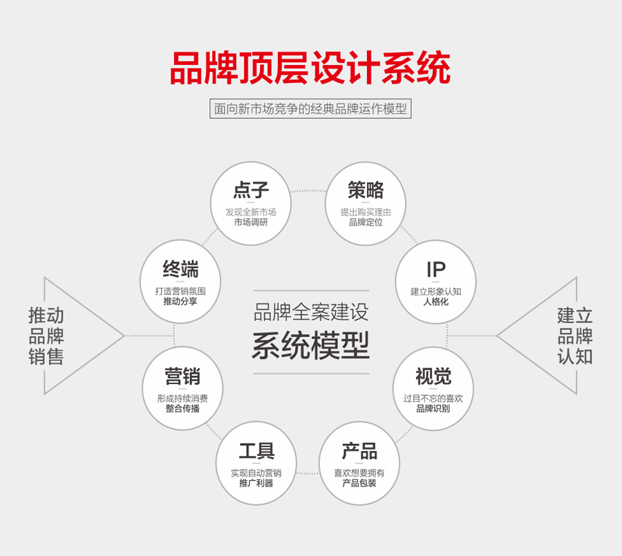 品牌塑造整套解决方案
