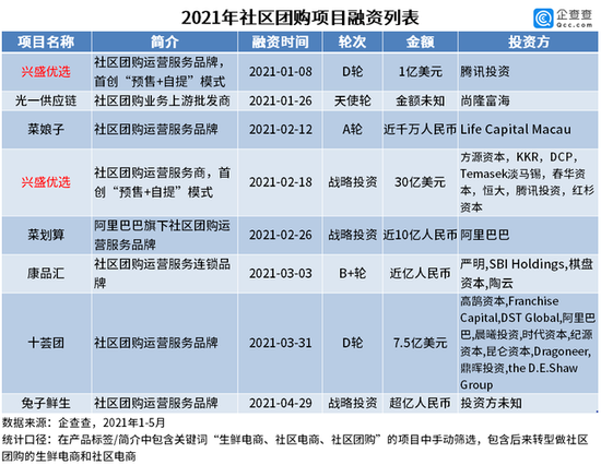 刷单、烧钱、内卷 : 巨头押错社区团购