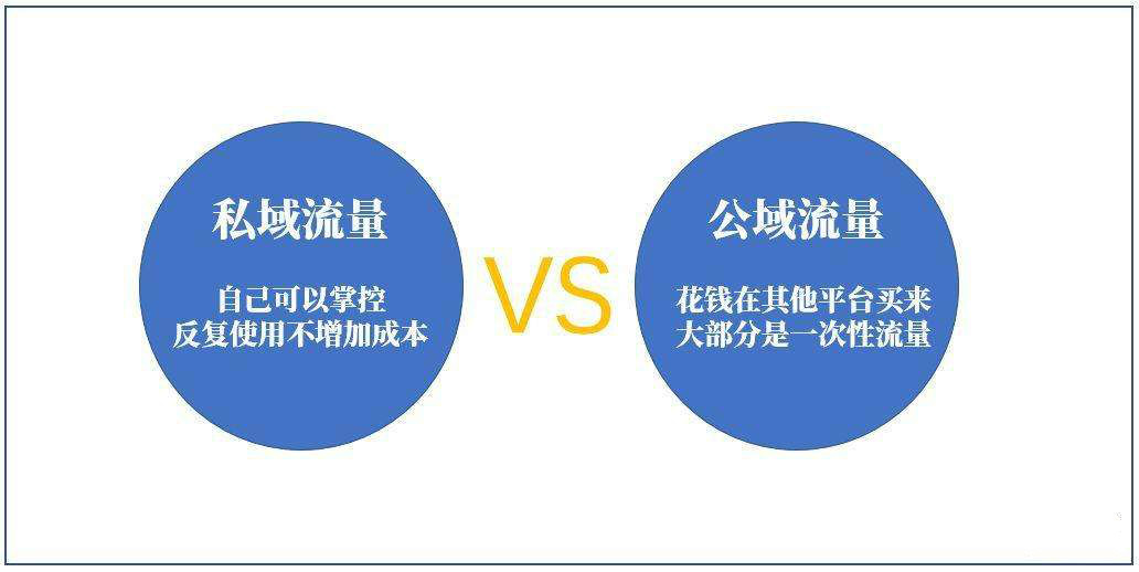 什么是“私域流量” 和“公域流量”